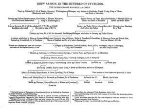 tudur trevor family tree